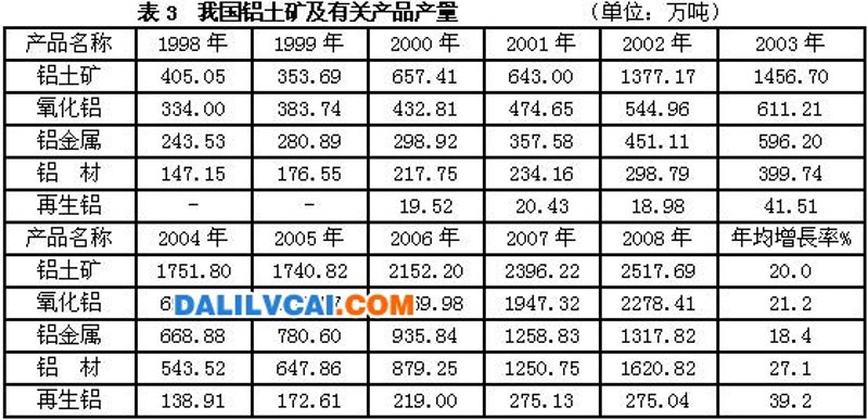 铝土矿的主要成分是什么?这个问题对于理解铝工业的基础至关重要。