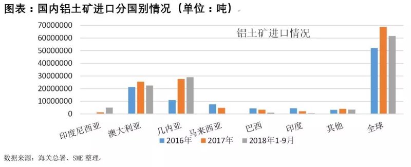 铝土矿龙头股，投资未来？